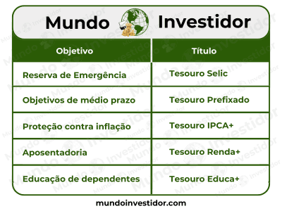 Tesouro Direto