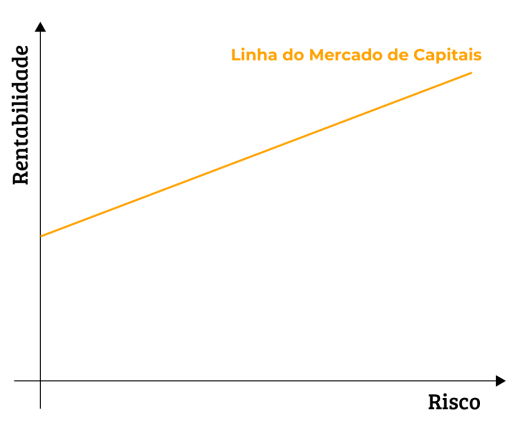 CML CML