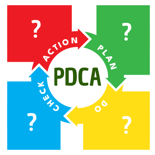 Ciclo PDCA (2) Ciclo PDCA