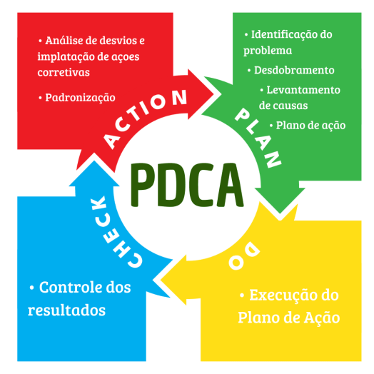 Ciclo PDCA 8 Etapas Ciclo PDCA