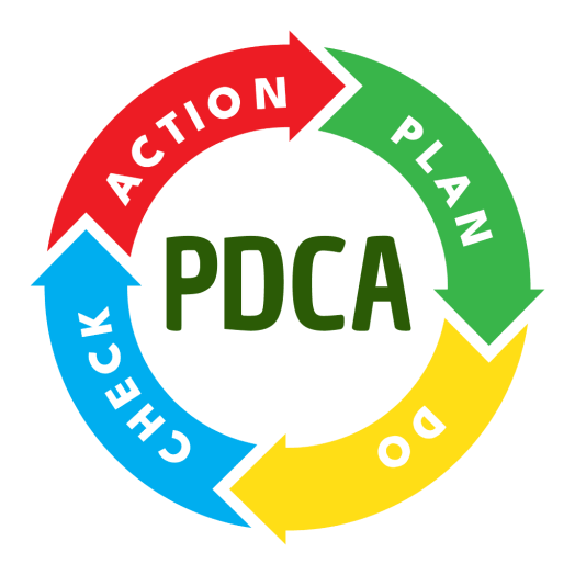 Ciclo PDCA Ciclo PDCA