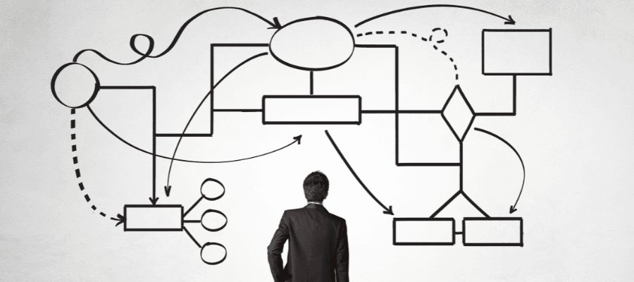 Design organizacional