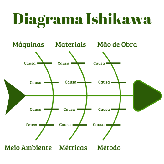 Diagrama Ishikawa Diagrama Ishikawa