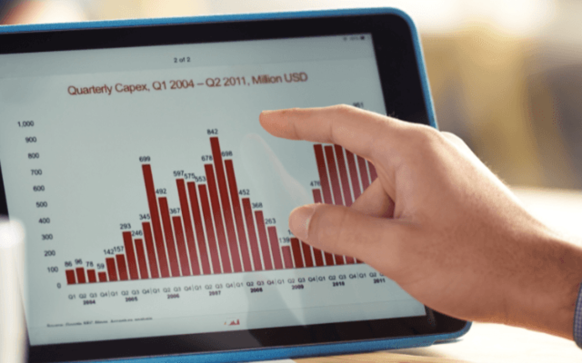 Estrutura de Capital: Como analisar e entender a dívida de uma empresa?