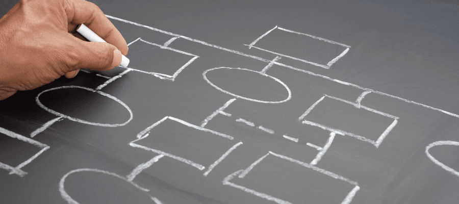 Estrutura organizacional