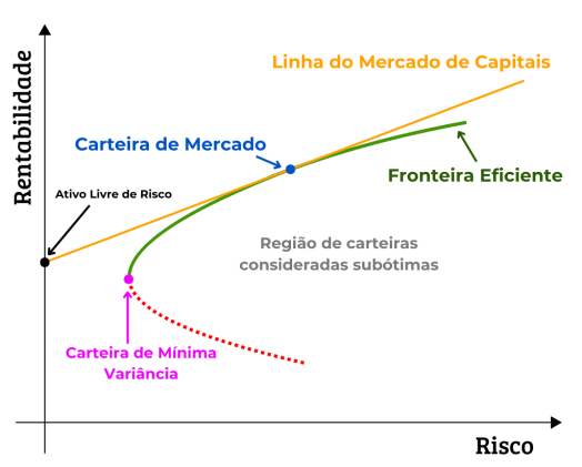 Teoria de Markowitz Teoria de Markowitz